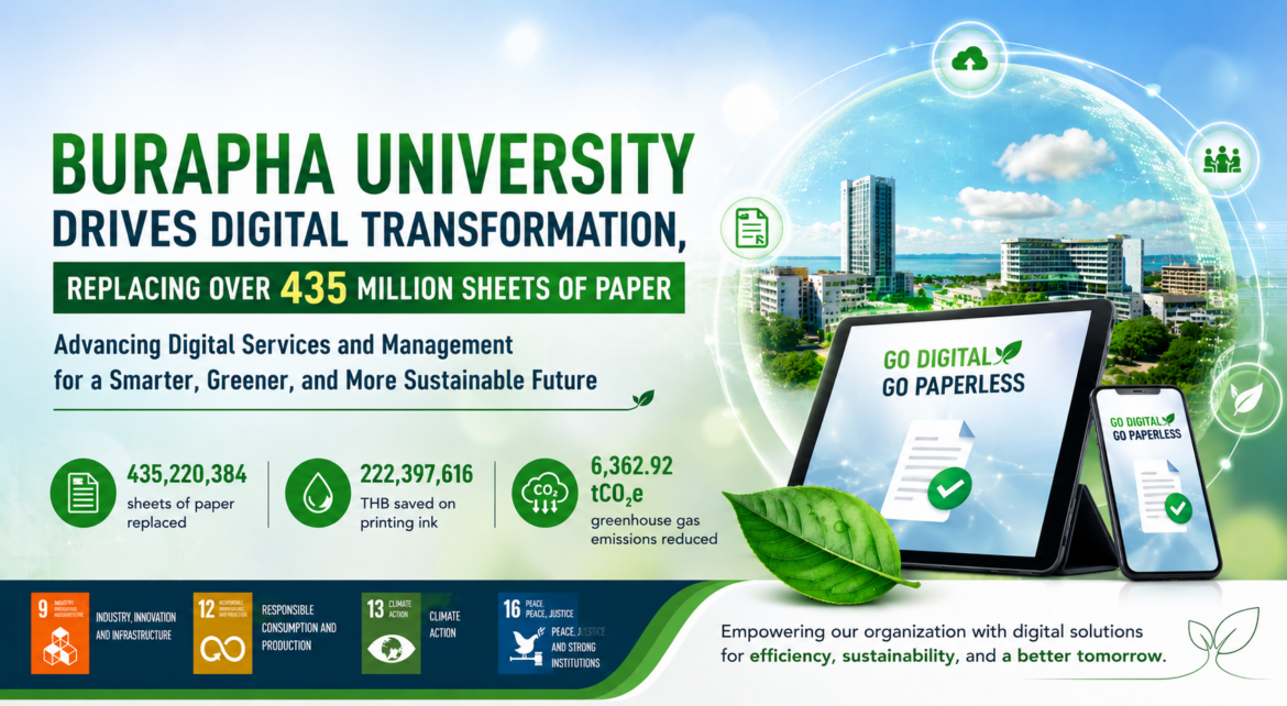 Burapha University Drives Digital Transformation, Replacing Over 435 Million Sheets of Paperand Advancing Digital Services and Management