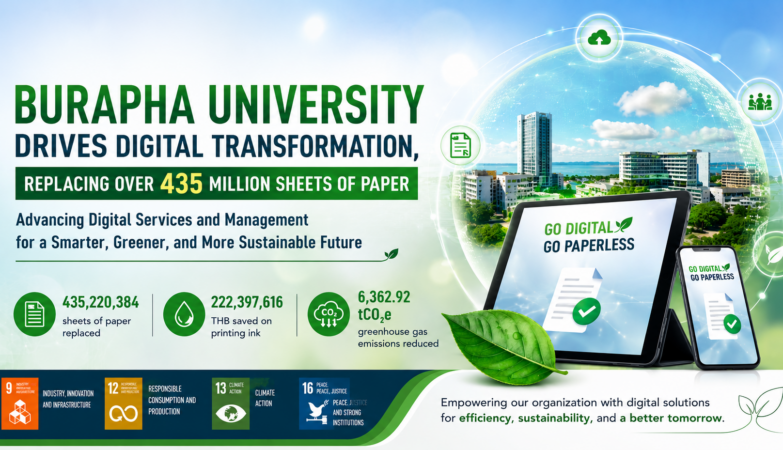 Burapha University Drives Digital Transformation, Replacing Over 435 Million Sheets of Paperand Advancing Digital Services and Management