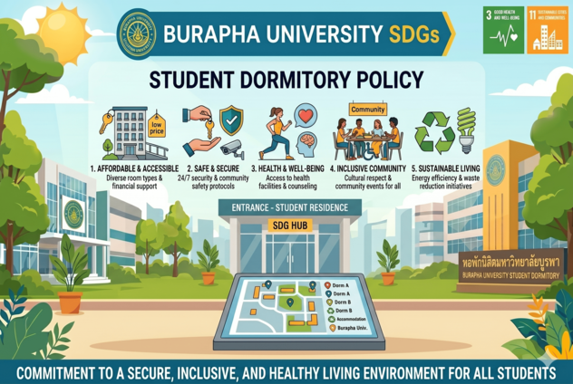 Student Dormitory Policy
