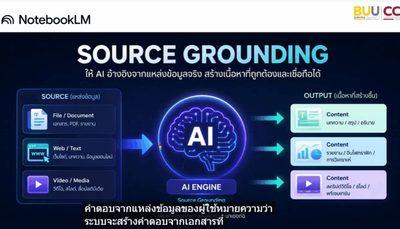 Online Course Production: “Applying NotebookLM for Teaching, Learning, and Workplace Productivity”