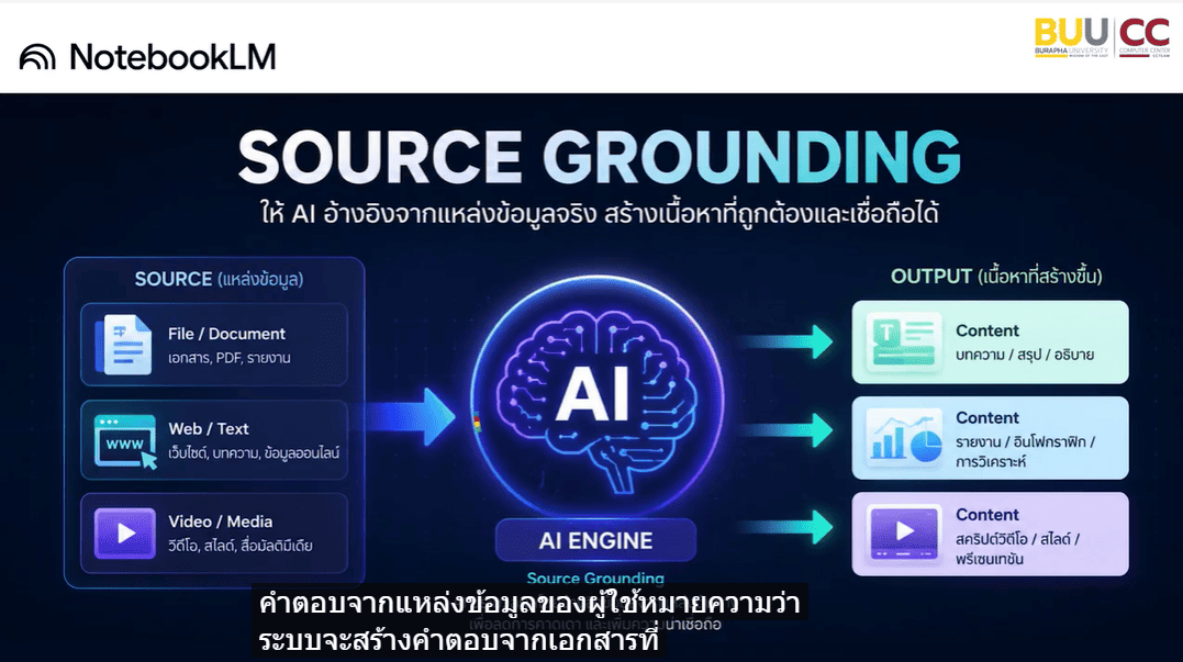 Online Course Production: “Applying NotebookLM for Teaching, Learning, and Workplace Productivity”
